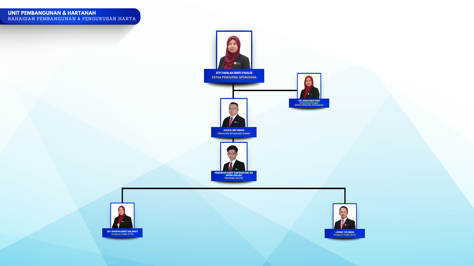 BPPH PEMBANGUNAN