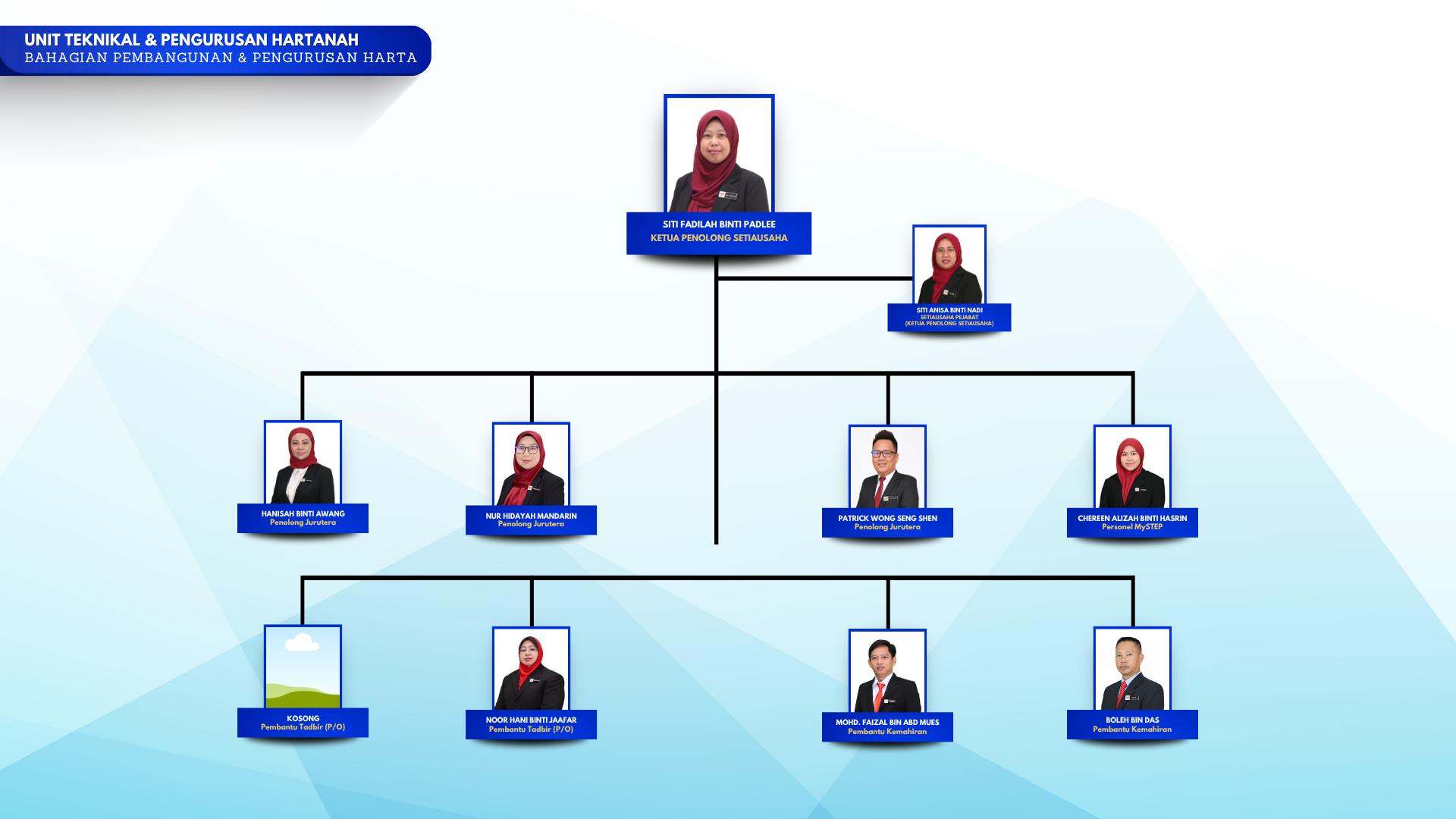 BPPH TEKNIKAL & PENGURUSAN HARTANAH