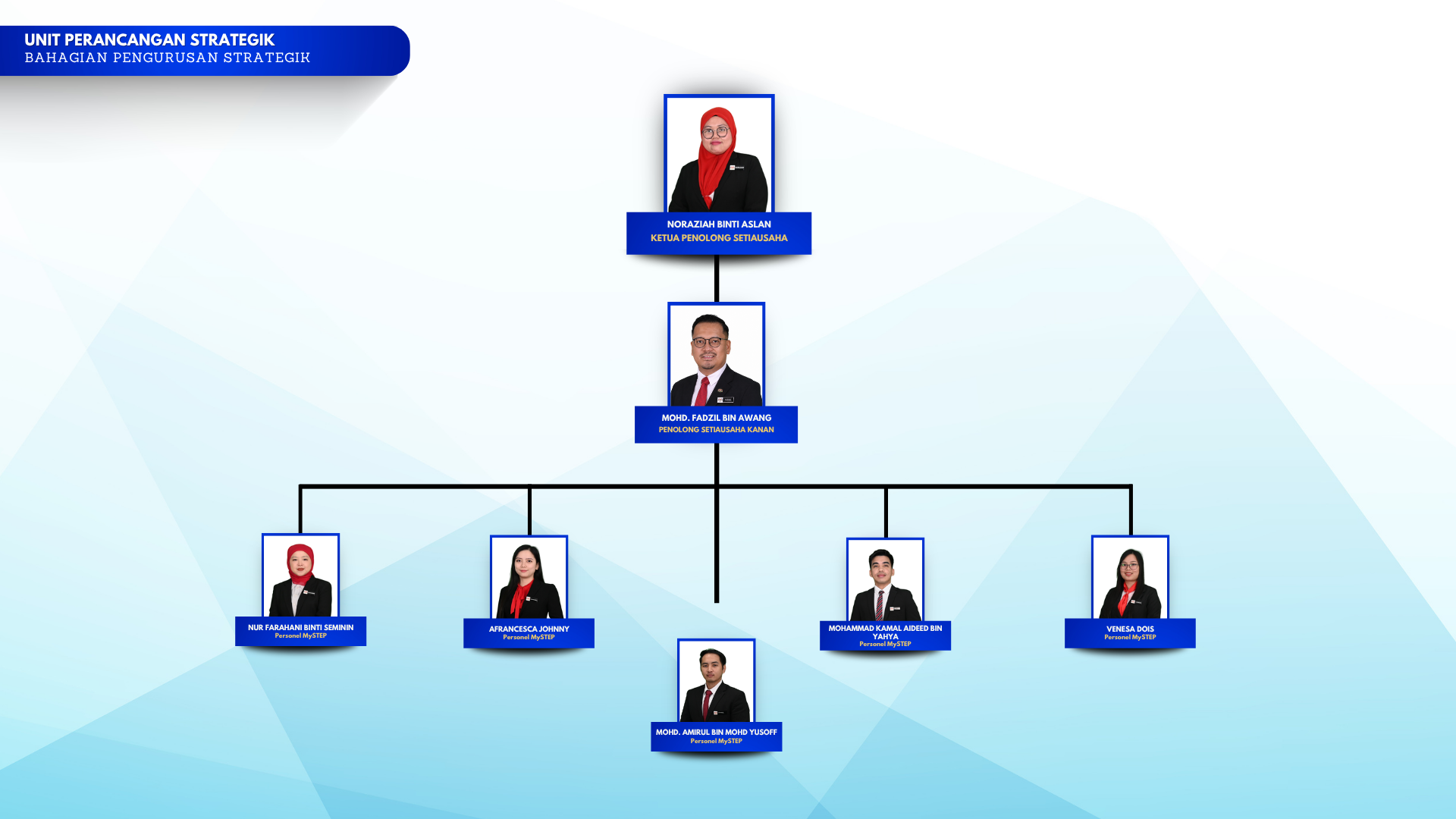 BPS PERANCANGAN STRATEGIK